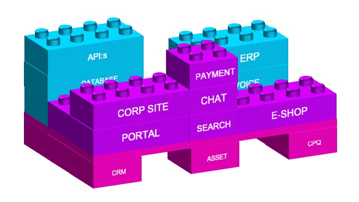 Känns digitaliseringen mer komplex än den borde vara?